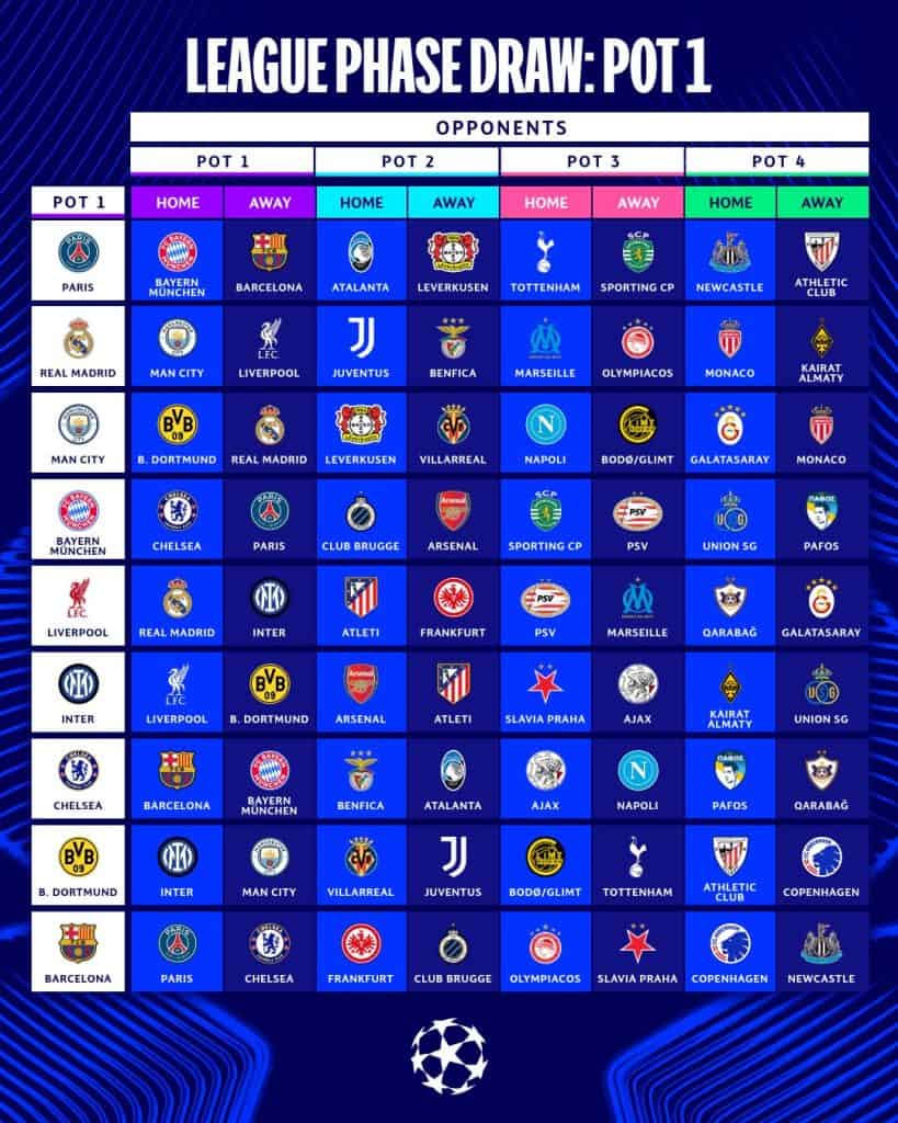 مباراة كرة قدم دوري أبطال أوروبا بين أفضل الفرق في أوروبا والعالم.
