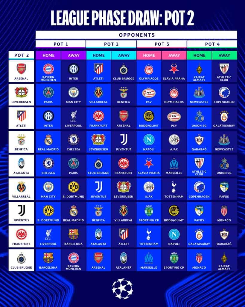 فريقي ليفربول وبرشلونة في دوري أبطال أوروبا، مع تحديث جديد للمباريات والأهداف.