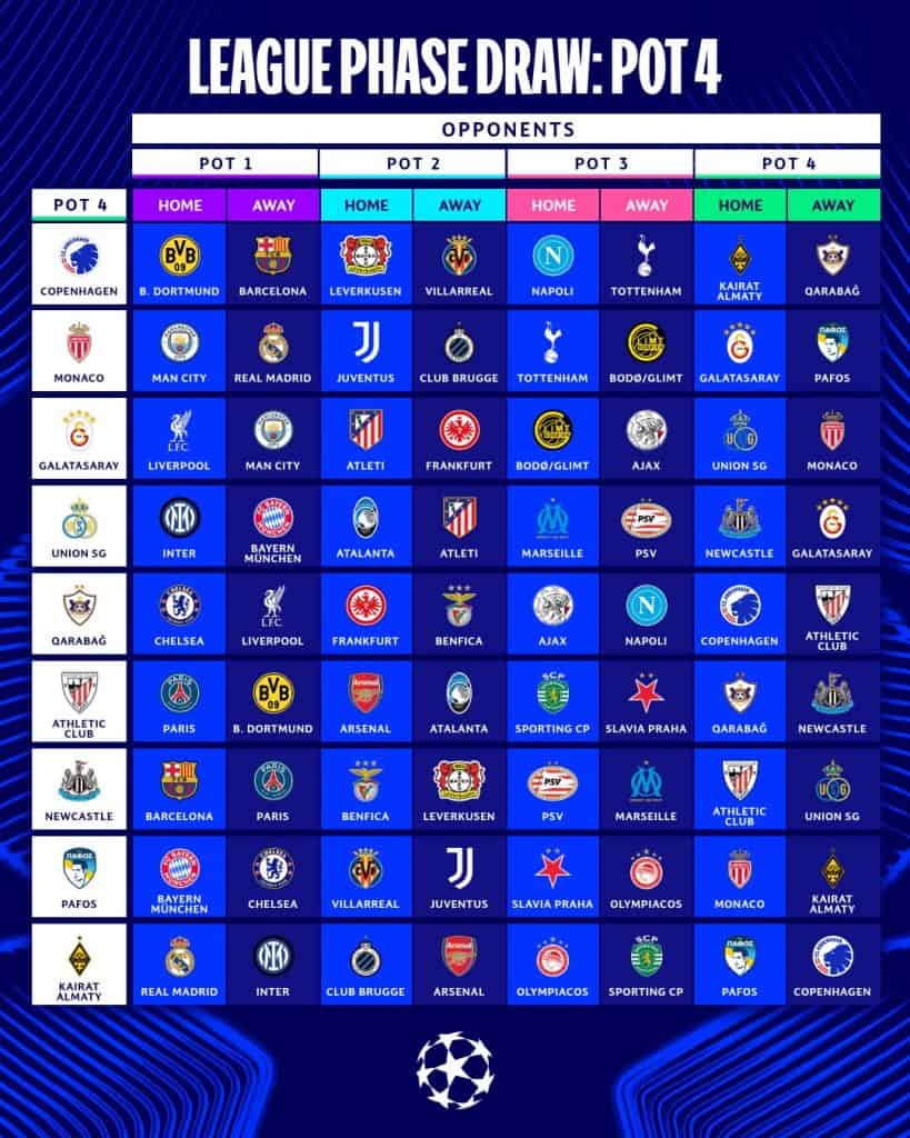 فريق ليفربول الإنجليزي في مرحلة المجموعات لدوري أبطال أوروبا.