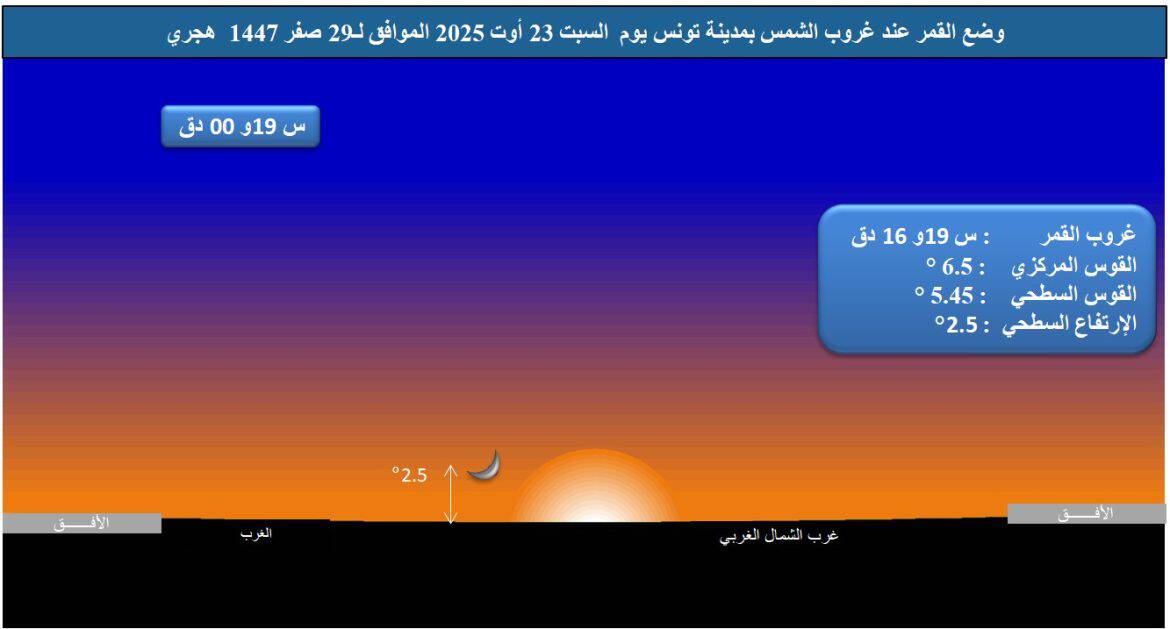 موعد رصد هلال ربيع الأول 1447 والمولد النبوي