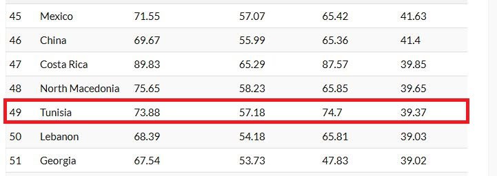 محتوى إخباري حديث من تونس والعالم على توب تونس.