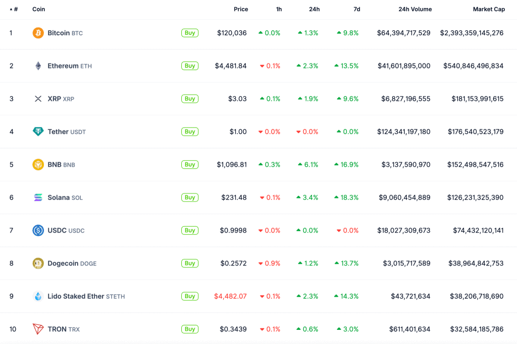 تحديثات الأخبار في تونس والعالم - توب تونس.